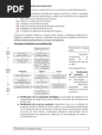 Resumen Admin de Op 2° Parcial