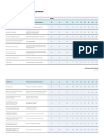 MST ISR ATAR - Equivilance Table