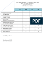 Daftar Hadir Pengambilan Rapor