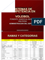 Sistemas de Competencia en Voleibol.