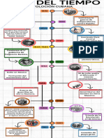 Infografia Linea Del Tiempo Moderna Multicolor