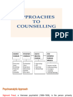 Approaches To Counselling