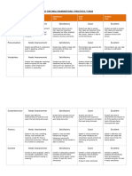 Rubric For Oral Examinations - Practices - Tasks - Miss Jess