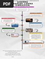 Infografia Línea Del Tiempo Historia