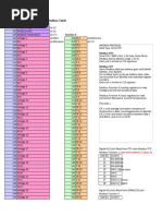 Sentry-6002NEMA Modbus Data Table For Integration