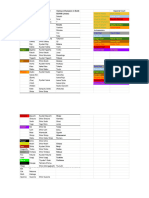 Imperial Census - No-Spoilers Positions