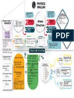 Atomic Structure - Mind Maps