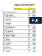 Daftar Penyumbang