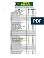 Resultados Sim Psicometrico