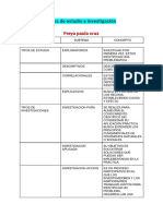 Tipos de Estudio e Investigación