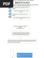 Los Axiomas de Brentano