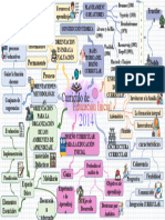 Mapa Mental Teoria Subnivel 1