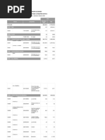 Export. Por Producto Principal y Subpartida (Nivel 4)