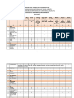 Hasil Review Dan Redesain Kurikulum KKN