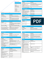 Kali Linux Cheat Sheet