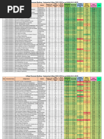 College Ranking Engineering Private