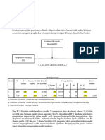 Karakteristik Jumlah Keluarga (X2) : Model Summary