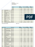 4 Beneficios Abril 2024