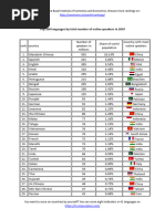 Ranking of The Worlds 100 Most Spoken Languages