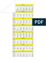 Area Wise Plan