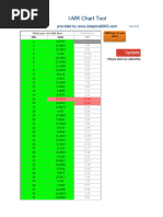 IM R Chart AdaptiveBMS