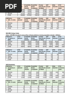 Unit Wise FGD Implementation Status and Summary Sheet For August 2021