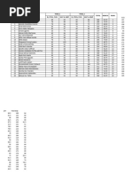 Nilai PTS 1 Kelas 3