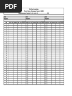 M/s Swati Industries Forest Colony, Nivaranpur, Ranchi - 834002 Daily Attendance Register For The Month of - 202