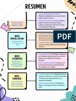 Documento A4 Mapa Conceptual Creativo Juvenil Colorido