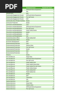 Montgomery Fleet Equipment Inventory FA Part 1 END