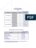 Carreira Adm 03 2022