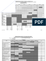 MAIT-B.Tech FINAL DATE SHEET FOR END TERM PRACTICAL EXAMS MAY 2024