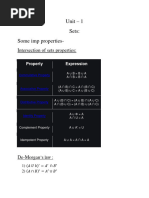 Unit 1 Maths