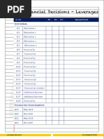 Financial Decisions Leverages