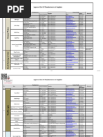 AAM Suppliers List