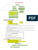 Diabetes in Pregnancy My Notes PDF