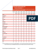 Cambridge Igcse Results Statistics March 2024