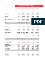 Zomato LTD - Ratio Aanalysis