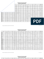 Teachers Routine January 2024