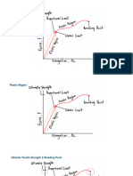 Elastic Region