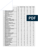 Data Rapot Kelas 4 SMT 2