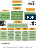 PA1 Derecho Procesal Constitucional