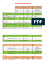 Cuadro Plan Estratégico de Desarrollo Productivo MDP