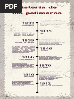 Polimeros Linea Del Tiempo