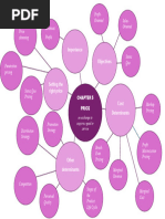 MKT243 - Mind Mapping Chapter 5 Price