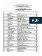 Daftar Industri Pasangan 2019 - 2021