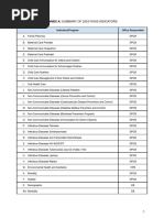 2024 FHSIS Indicators 1 1