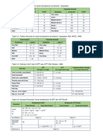 Parameter QC