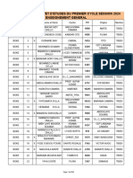 Résultats Bepc 2024