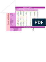 Planilha de Notas